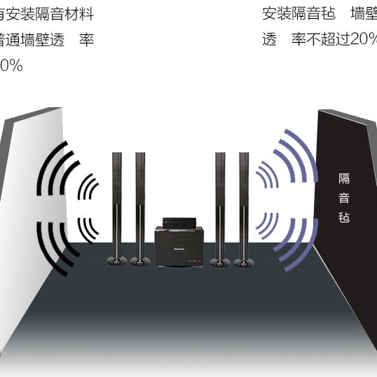 50X50CM 鐵粉牆身 白色PVC 環保阻尼隔音墊 隔音毯 隔音氈 (1.2mm厚)