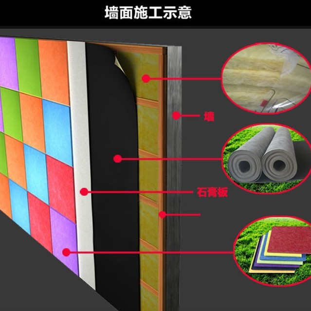 5CM 厚 玻璃纖維吸音棉 4尺X50尺 (200尺) 一卷裝 FIBER GLASS INSOLATION