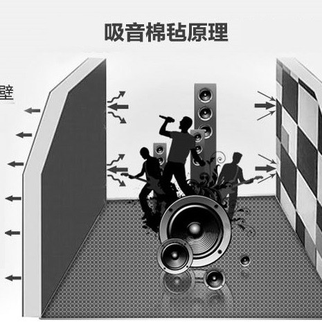 3CM厚 120CMX60CM 帶背膠隔音棉 複合 聚酯纖維吸音板
