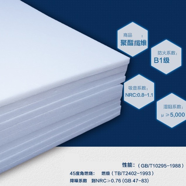 1.2米X0.6米 5CM 厚 環保聚酯纖維吸音棉 (40kg密度) 8件裝