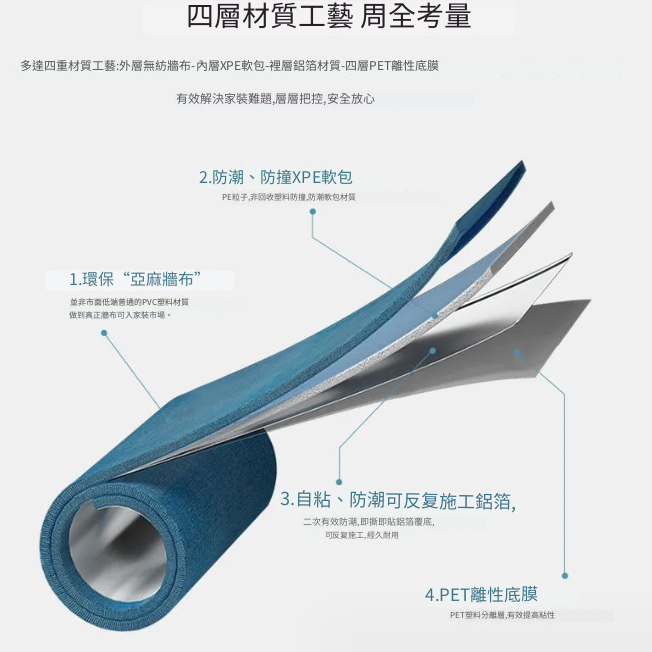 CSAS 0.65米X2.8米 X 5MM厚 帶背膠加厚亞麻布 吸音牆布 加厚牆布