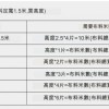 3層 吸音隔音 天鵝絨絨布 隔音窗簾 全遮光隔音布 簡易安裝帶魔術貼(0.65X1米)
