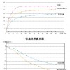 3層 吸音隔音 天鵝絨絨布 隔音窗簾 全遮光隔音布 簡易安裝帶魔術貼(0.65X1米)