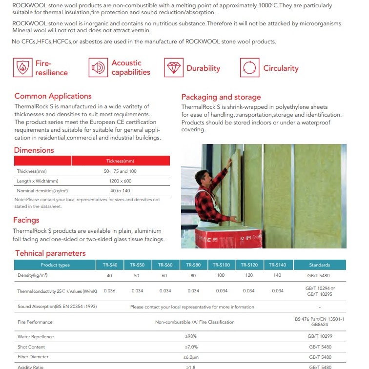 ROCKWOOL THERMALROCK SLAB 建築岩棉板 80KG/M3 X1.2X0.6M (1包8件)