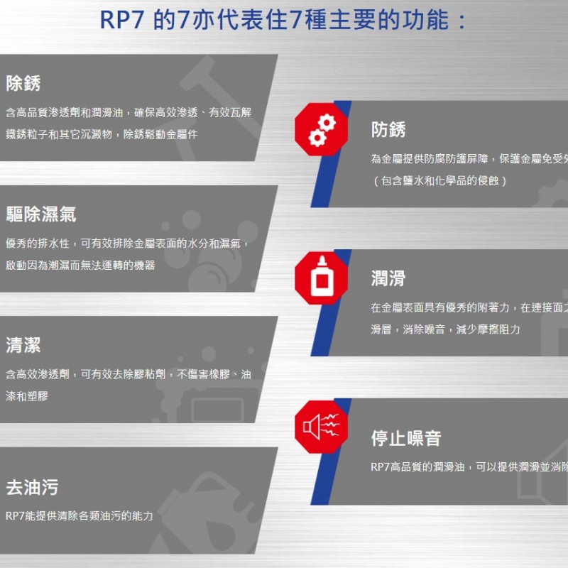 Selleys 犀利牌 RP7 隔水除銹潤滑劑 (萬用保養神器)
