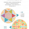 四合一雙面遊戲棋 兒童彩色六角跳棋