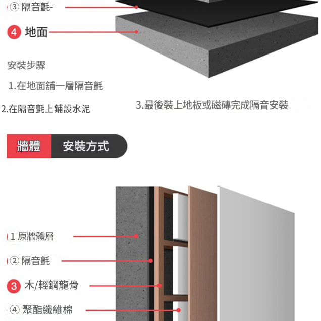 50X50CM 鐵粉牆身 白色PVC 環保阻尼隔音墊 隔音毯 隔音氈 (1.2mm厚)