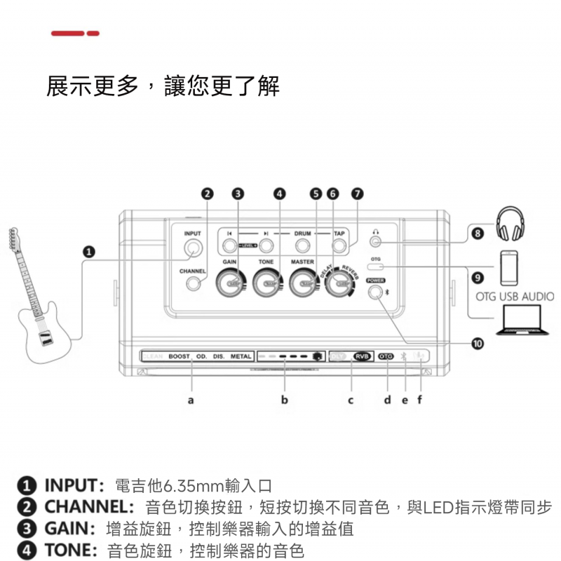 Aroma TG-08 USB 充電便攜式 電結他音箱