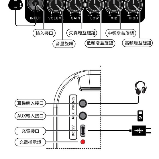 Coolmusic Unique Mini 便攜 藍牙結他音箱