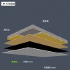 60X60CM  鐵粉牆身 隔音氈 阻尼隔音毡 (1.2mm厚)