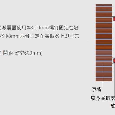 牆身 阻尼隔音 減震器