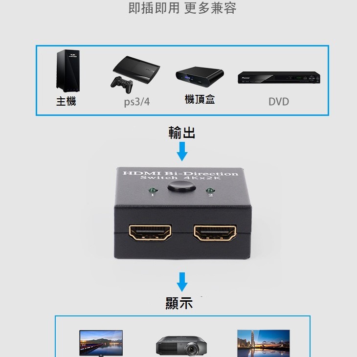 HDMI 一開二 切換器 二進一出 分屏器