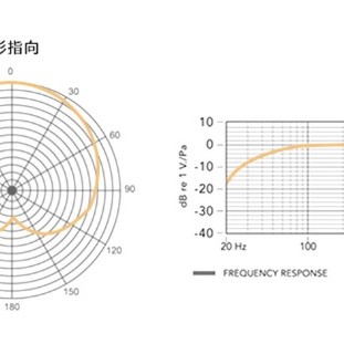BOYA BY-MM1 Cardioid Microphone 心形指向收音咪