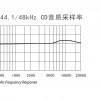 Samson Meteor mic 便攜錄音電容mic USB mic