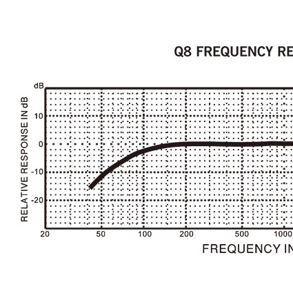SAMSON Q8x microphone