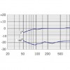 SAMSON C01U pro Condenser Microphone