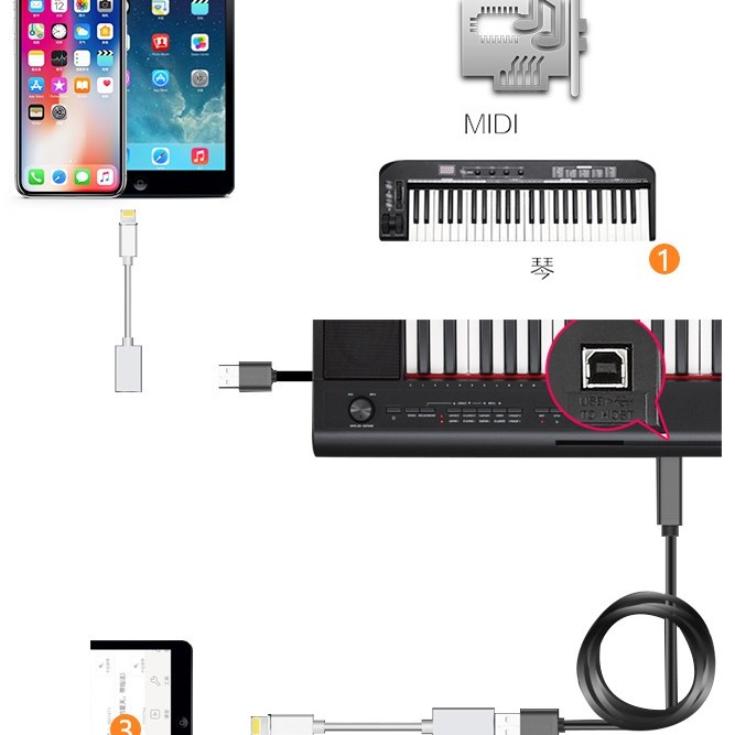MIDI 數碼鋼琴 電子鼓 OTG 連接轉頭 (iphone/ipad專用) IOS9/10/11適用