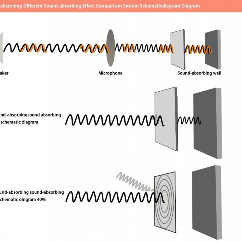 CS-ASME30 倒角 超高密度 立體纖維吸隔音板 5件裝 Acoustic Panel 5pieces