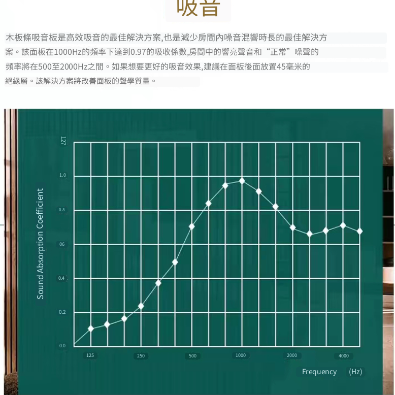 CS-AS600 聚酯纖維 木質格柵板 吸音板 60X60CM