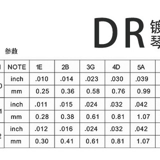 ZIKO 鍍膜民謠木結他弦 DR系列