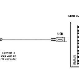 MIDIPLUS X8 88鍵 MIDI KEYBOARD