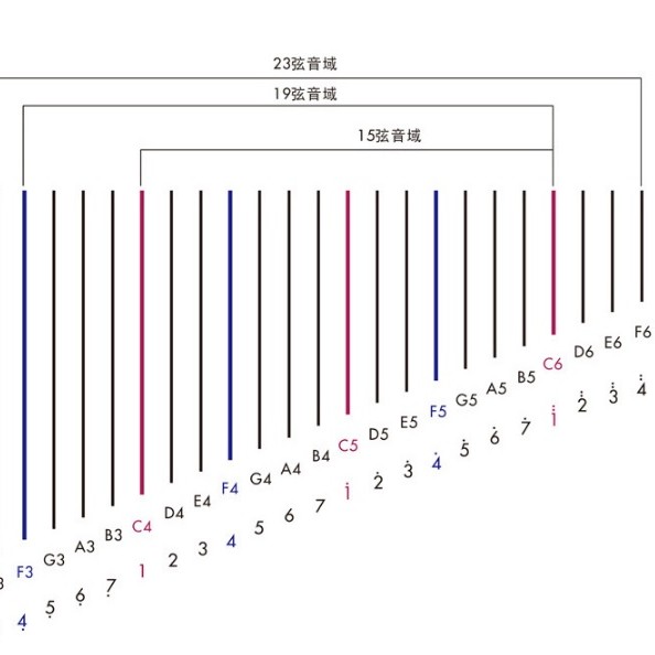 15弦 小豎琴 15 STRINGS HARP